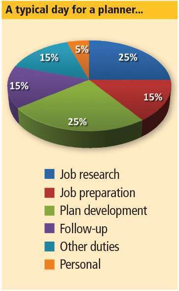 duties for planners
