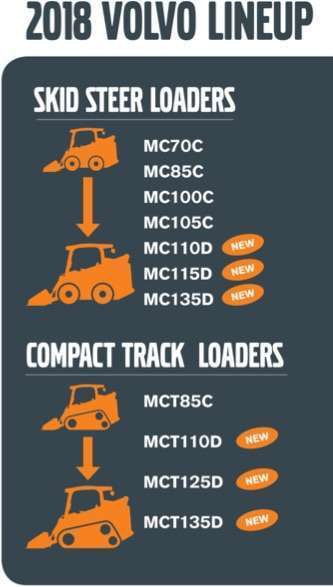 2018 Volvo Ctl Ssl Line Up