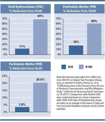Maintenance0418 Chart1