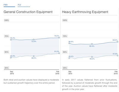 Source: Rouse Equipment Report, March 2018