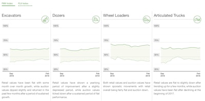 Source: Rouse Equipment Report, March 2018