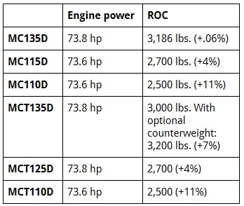 Screenshot 2018 4 4 Quick Specs Template