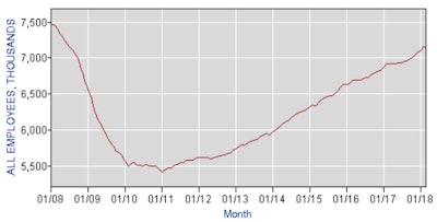 Screenshot 2018 4 9 Bureau Of Labor Statistics Data