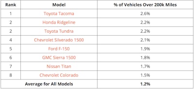 Screen Shot 2018 04 18 At 10 05 23 Pm