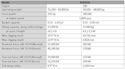 Volvo Ecr355 E Specs