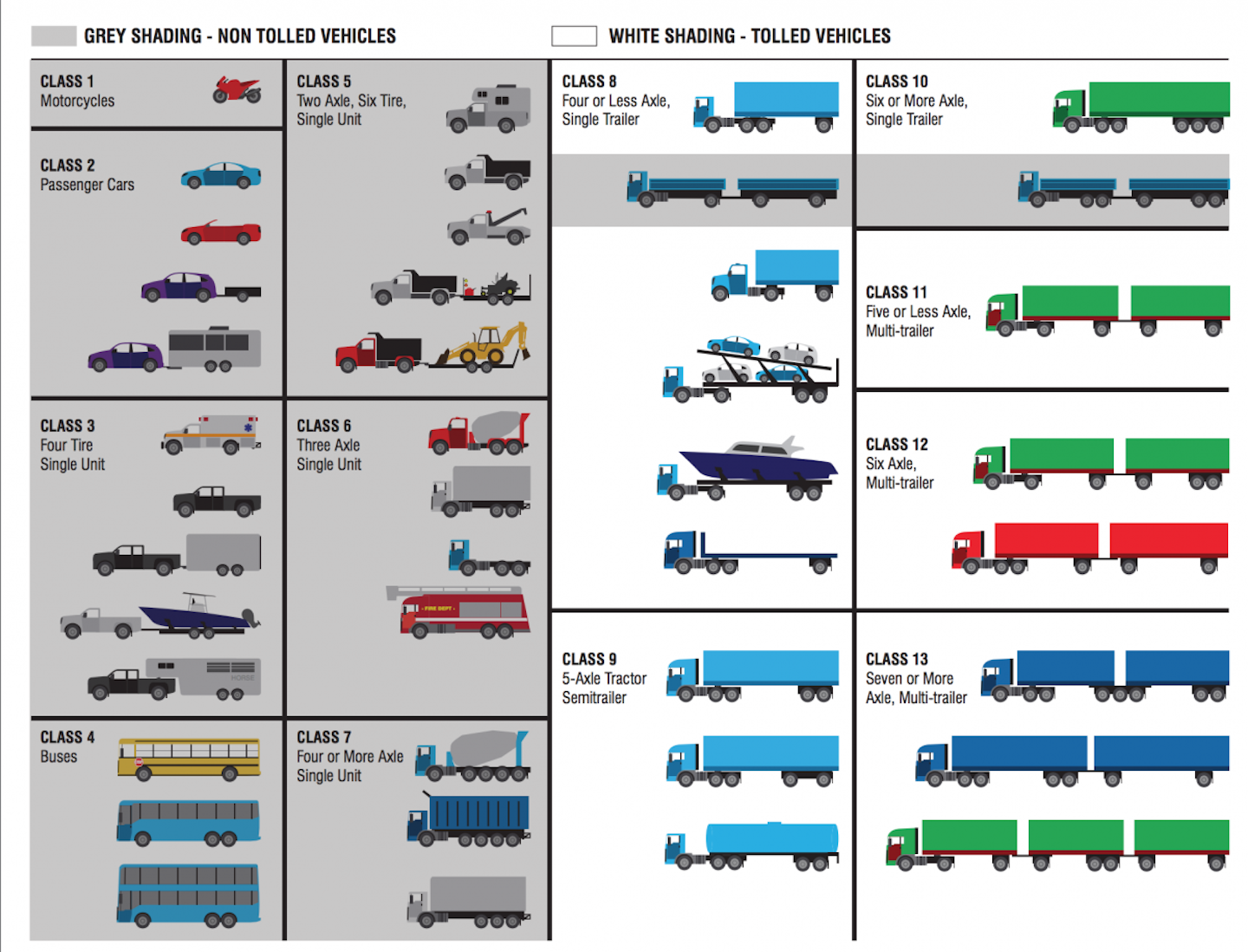 The Types Of Trucks Are Shown In This Poster Which Sh vrogue.co