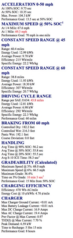 chevy s-10 electric information