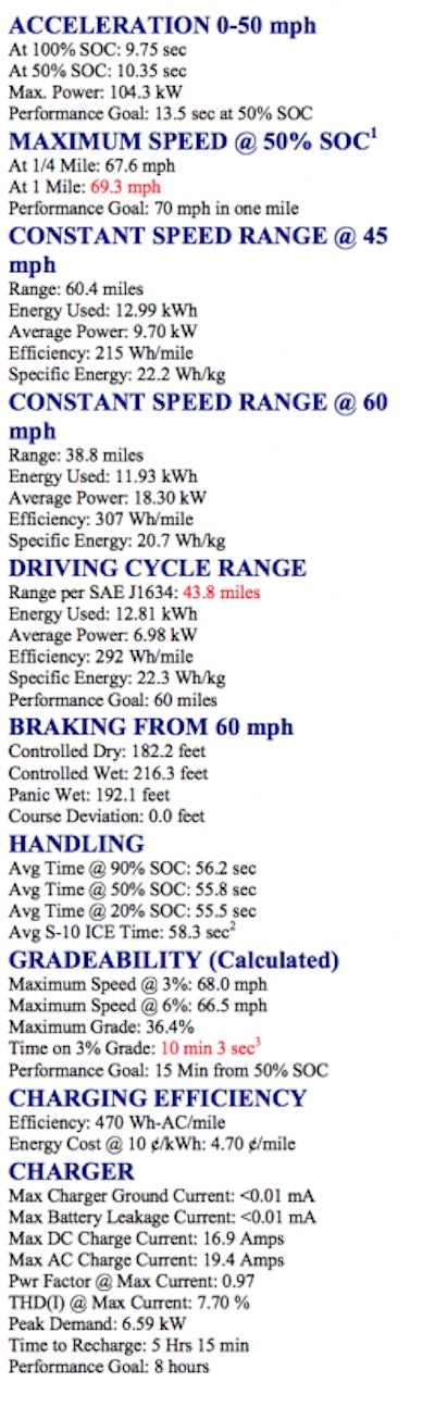 chevy s-10 electric information