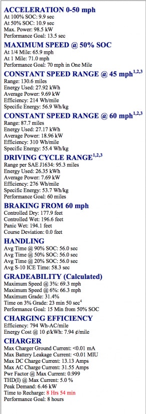 1998 Chevy electric S-10 information