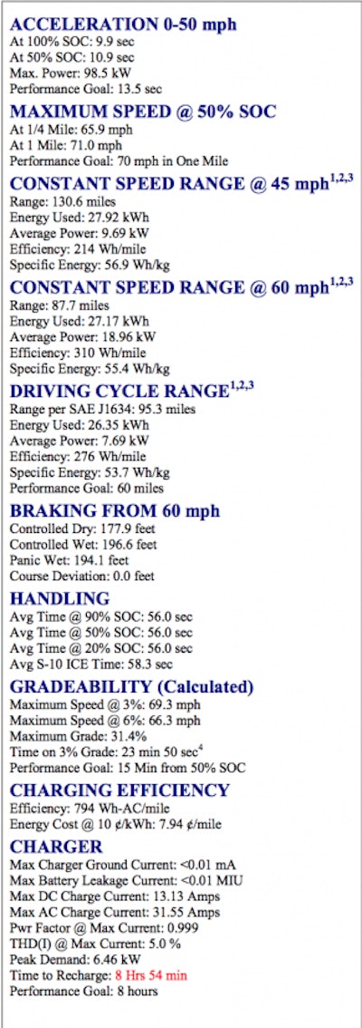1998 Chevy electric S-10 information