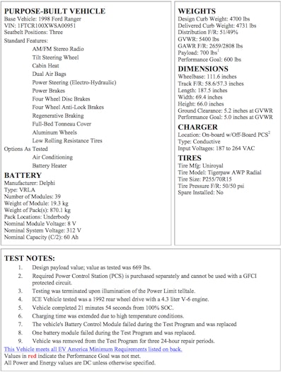 1998 Ford Ranger EV specs and performance data from U.S. DOE and EV America. Lead-acid battery version.