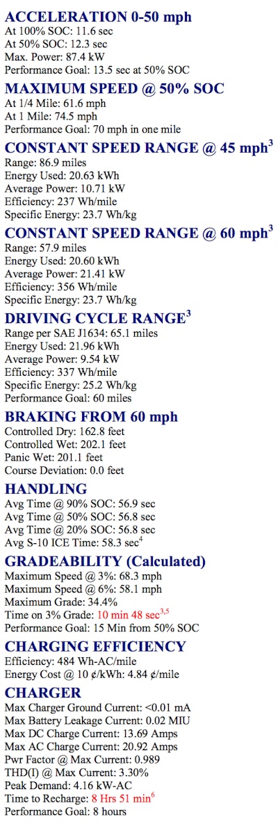 1998 Ev Ford Ranger Specs 2