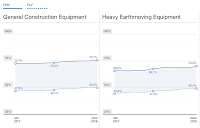 General Construction Equipment and Heavy Earthmoving Equipment Chart