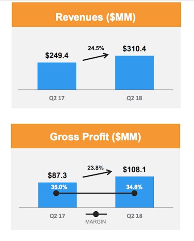 ($MM = millions).