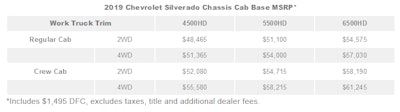2019 Chevrolet Silverado Chassis Cab Base MSRP