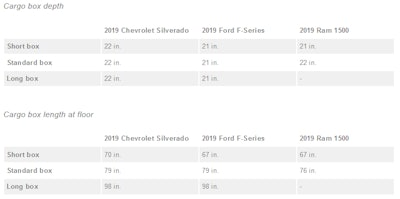 Screenshot 2018 07 27 2019 Silverado 1500 Durabed Is Largest Pickup Bed1