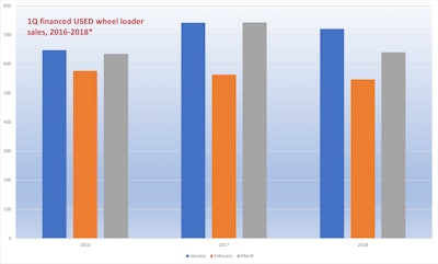 * By number of units. Source: EDA, Randall-Reilly.