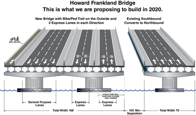 Source: FDOT