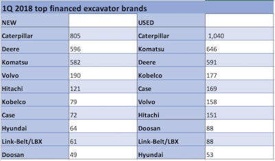 By number of units. Source: EDA, Randall-Reilly.