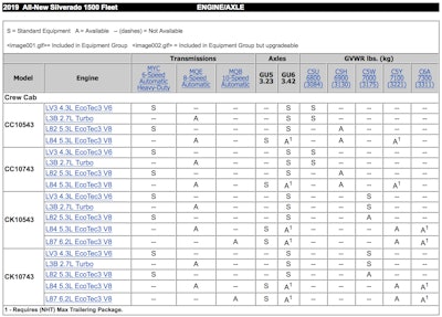 Gm Engineaxle Chart