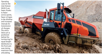 Doosan DA 30