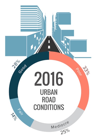 2016 urban road conditions