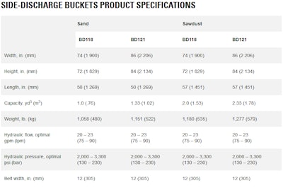 Side-Discharge Buckets Product Specifications