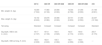 cat product specifications