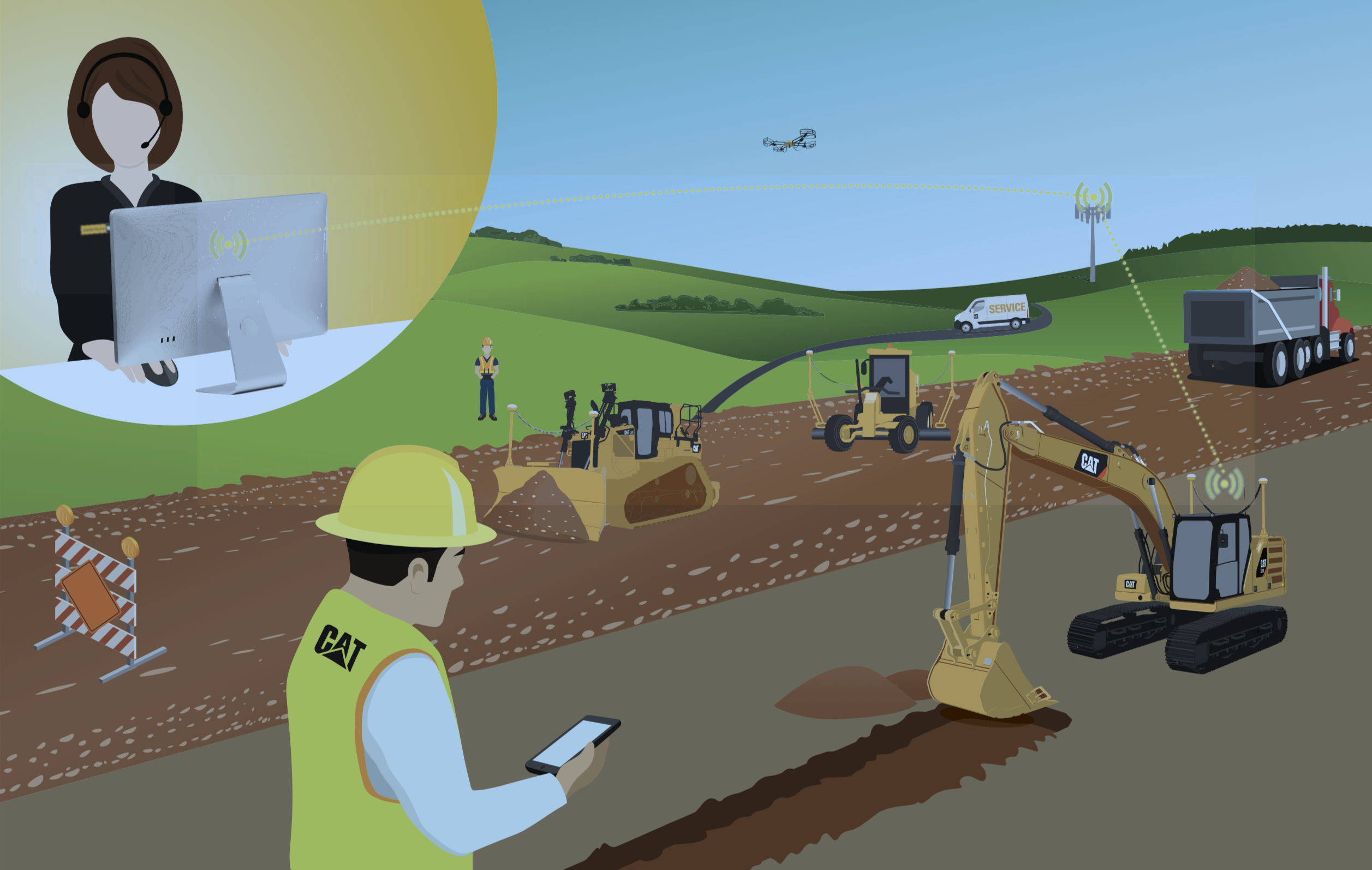 Cat Connect Remote Troubleshooting