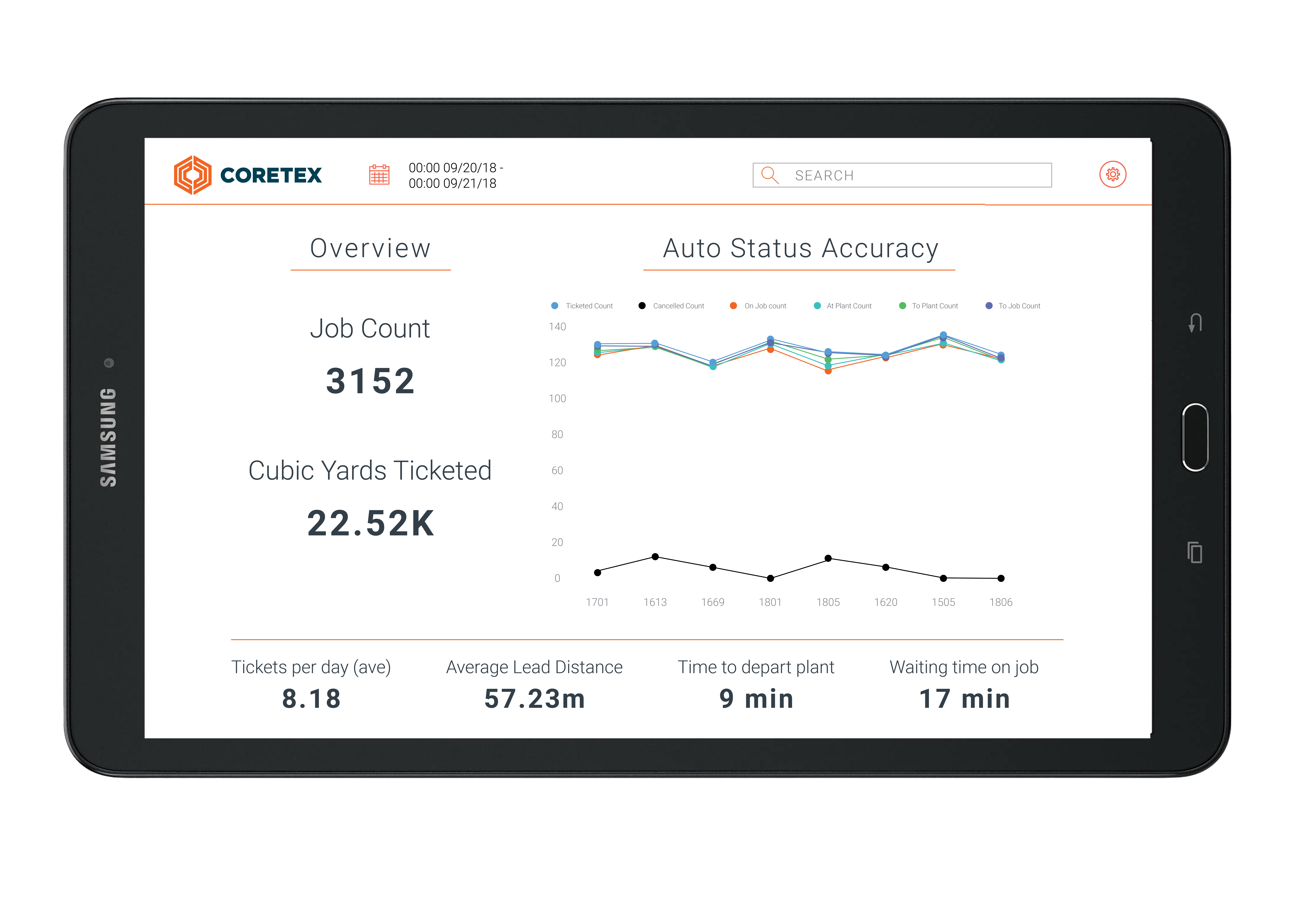 coretex concrete telematics Construction Dashboard- tablet