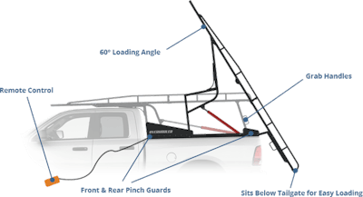 Truck Rack Illustration