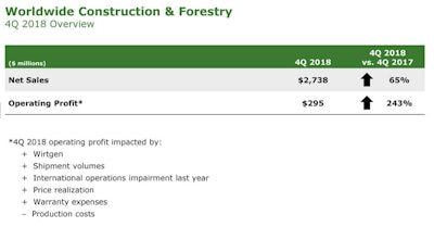 Deere & Company Worldwide Construction & Forestry 4Q 2018 Overview