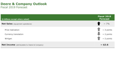 Deere & Company Fiscal 2019 Forecast