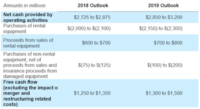Financial 2018-2019 Outlook