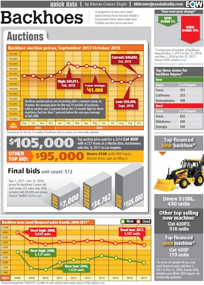 Backhoe infographic
