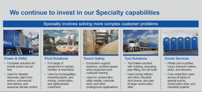 Specialty Capabilities Chart