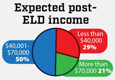 Expected 2018 Post Eld Mandate Income 2018 12 21 10 44