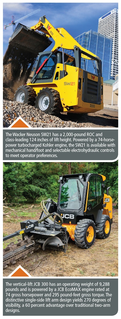 Wacker Neuson and JCB Skid Steers