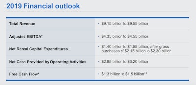 2019 financial outlook