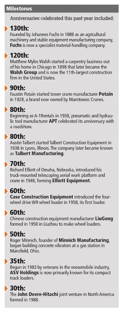 Yir2018 Milestones Sidebar