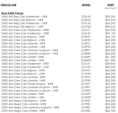 Price points for Ram 2500 Pickup lineup