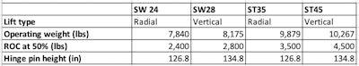 Wacker Neuson Loader Specifications Chart