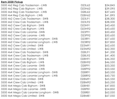 2019 Ram Prices 2