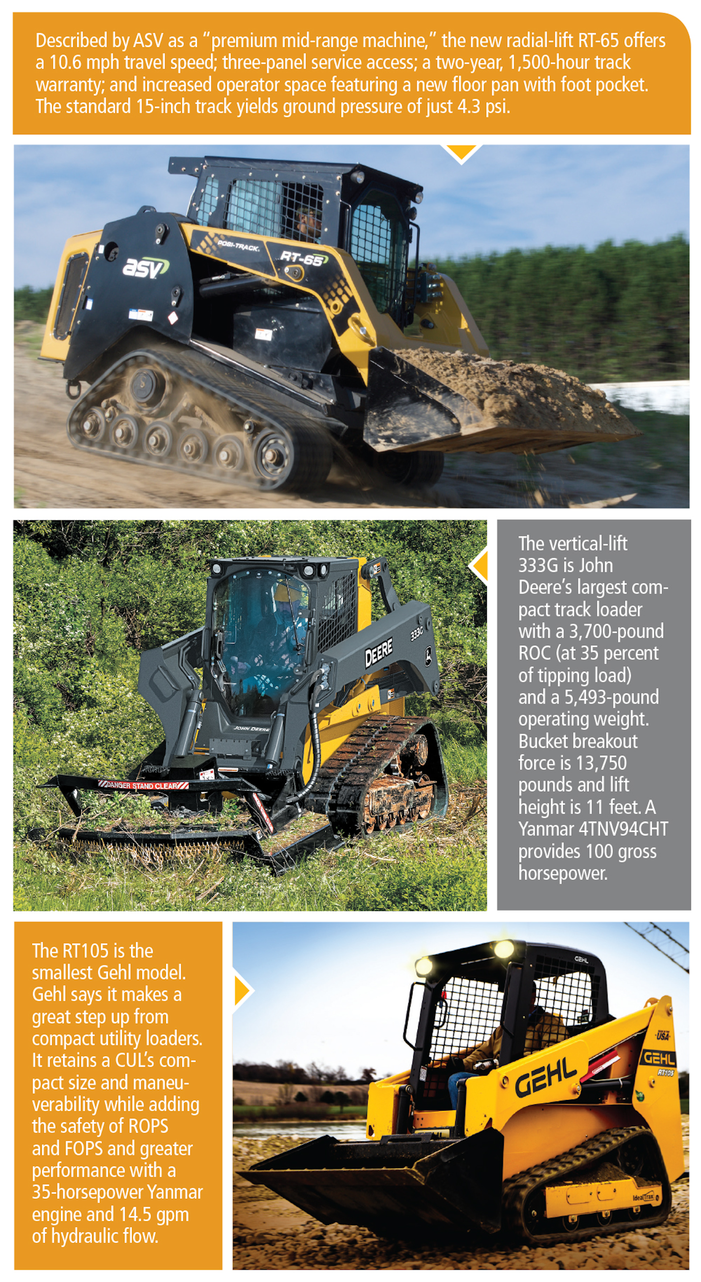 Compact Track Loaders Treading Different Paths Latest Models Redesigned For Comfort Performance Equipment World