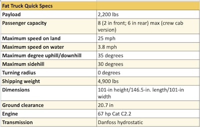 fat truck specs