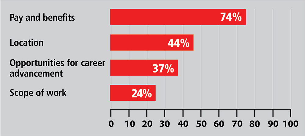 Diesel technician shortage a perfect storm gathering for decades (Part