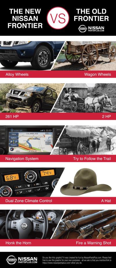 Nissan Frontier Differences Npp Final