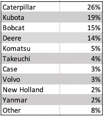 Top brands in the South Atlantic division in 1Q 2019. Source: EDA