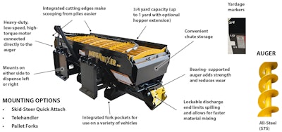 MegaMixer specifications and mounting options