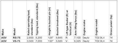 ASV skid steers data